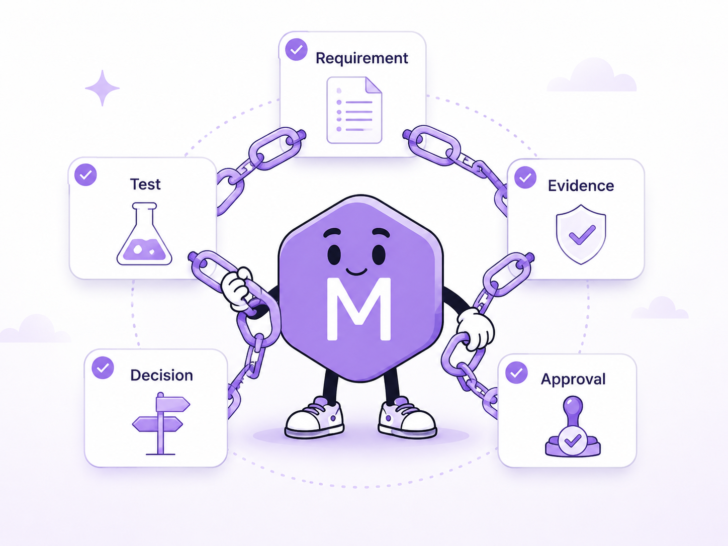 M-Theory mascot linking Requirement, Test, Evidence, Decision, and Approval into one traceable chain